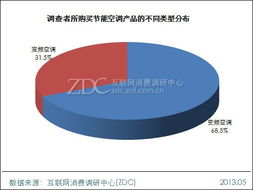 节能家电补贴收官调查 您搭上政策末班车了吗？