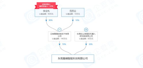 复熵科技 以快速机器视觉个性化定制驱动能效产品技术开发效率革命