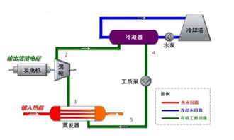 工信部重点推广钢铁业节能技术装备，助力行业绿色转型